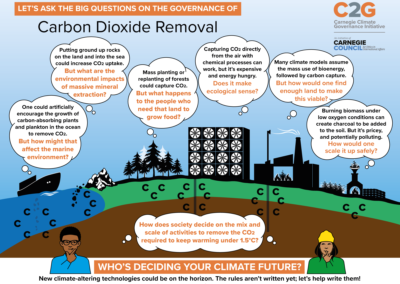 Infographic: Let’s Ask the Big Questions on the Governance of Carbon Dioxide Removal