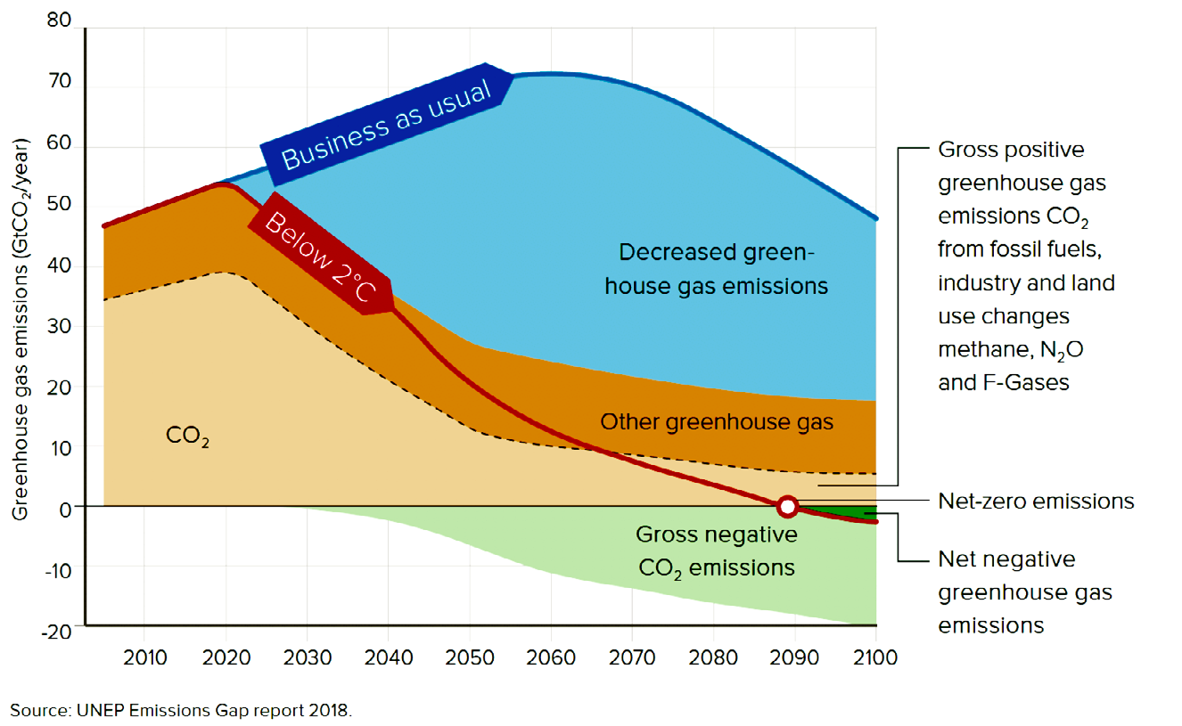 Policy Brief: Governing Large-scale Carbon Dioxide Removal - C2G