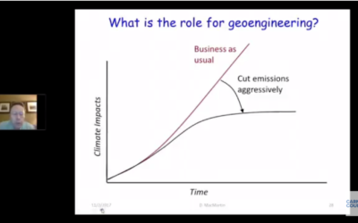 Reaching the 1.5°C target and current proposed geoengineering technologies