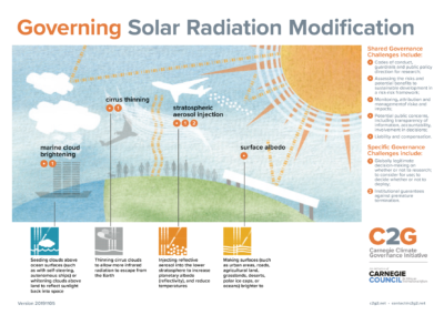 Infographic: Governing Solar Radiation Modification