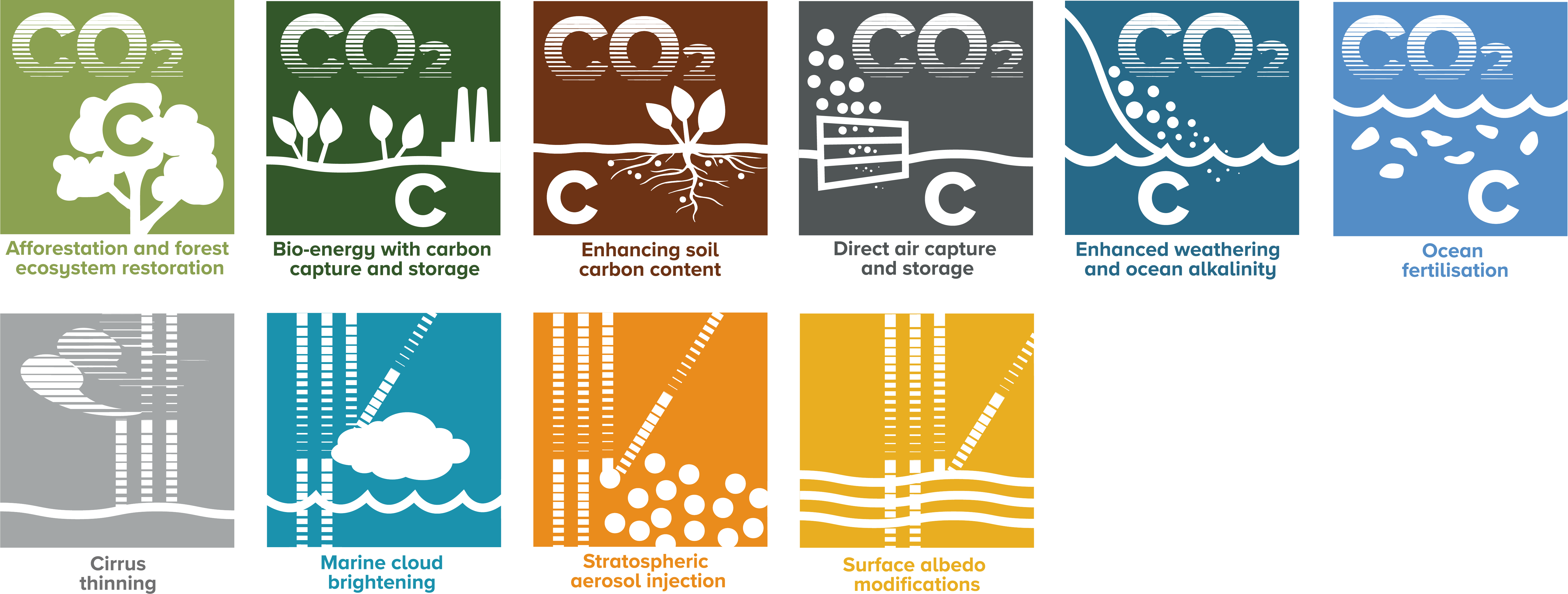 C2G2 carbon removal and solar geoengineering icons