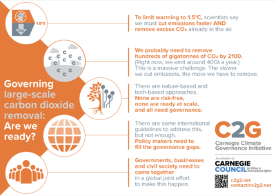 Infographic: Governing large-scale carbon dioxide removal: Are we ready?