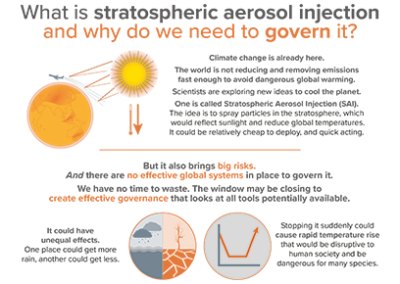 Infographic: What is stratospheric aerosol injection and why do we need to govern it?