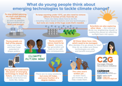 Infographic: What do young people think about emerging technologies to tackle climate change?